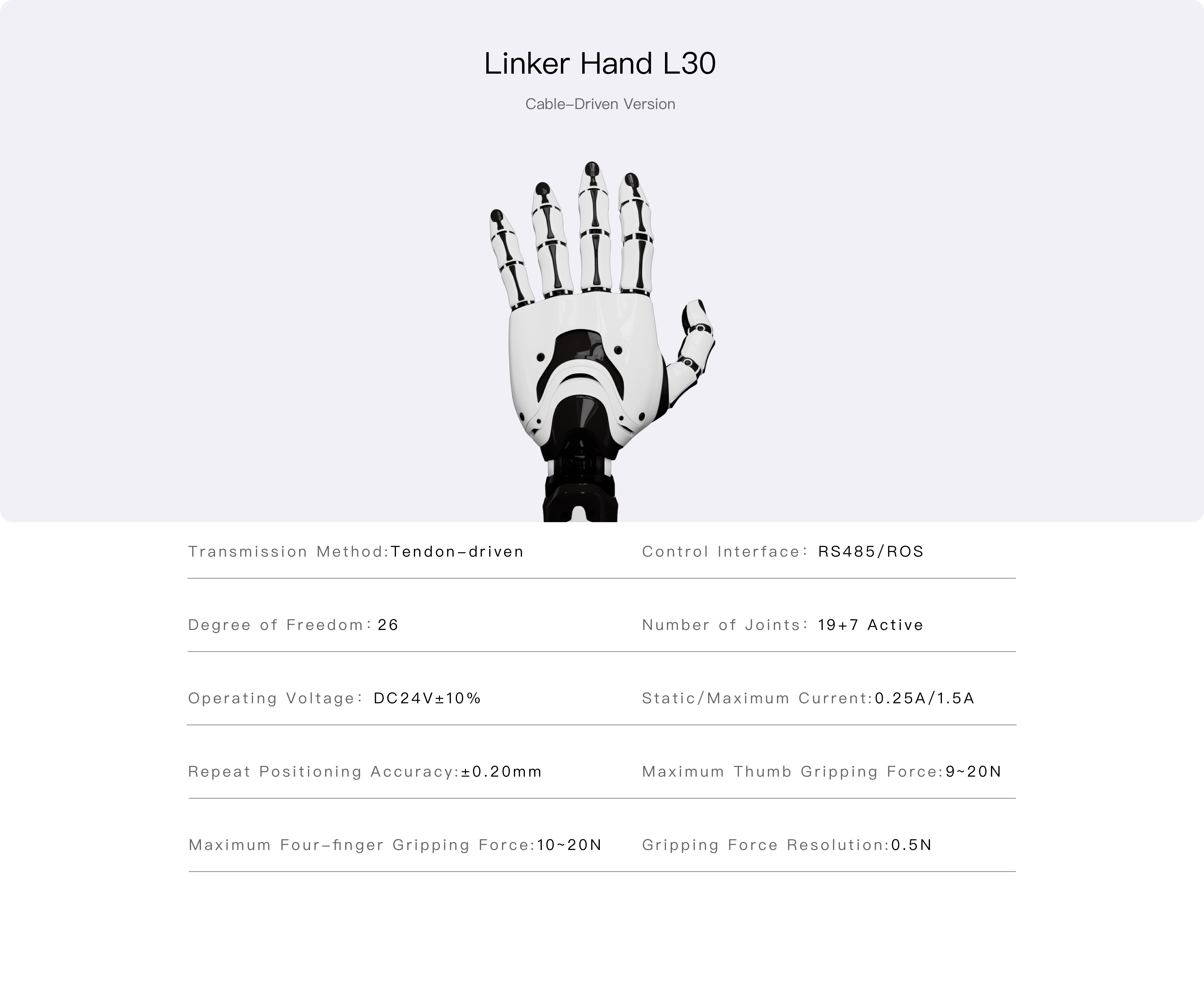 Linker Hand L30